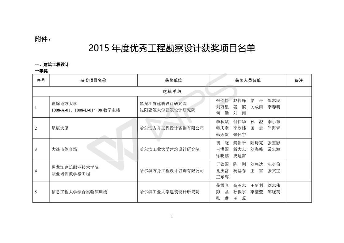 2015年度优秀工程勘察设计获奖项目名单_01.jpg