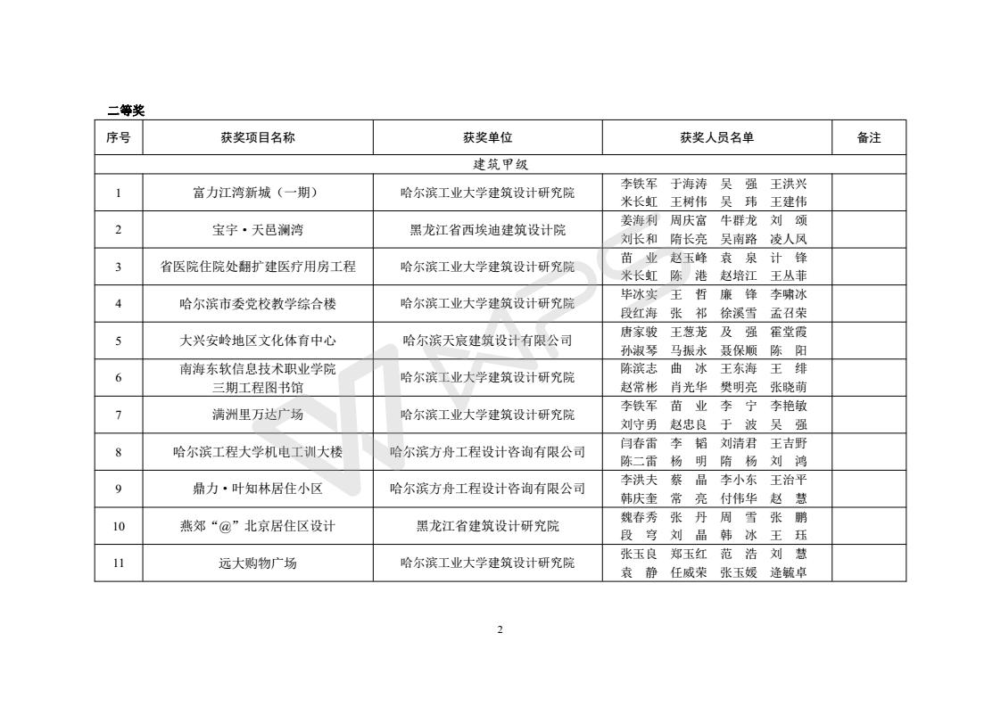 2015年度优秀工程勘察设计获奖项目名单_02.jpg