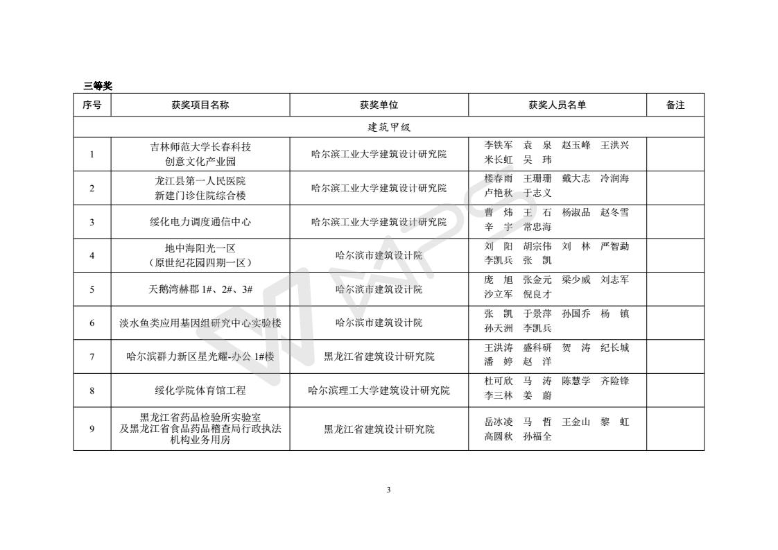 2015年度优秀工程勘察设计获奖项目名单_03.jpg