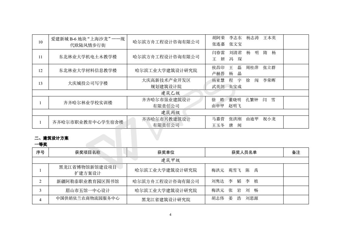 2015年度优秀工程勘察设计获奖项目名单_04.jpg