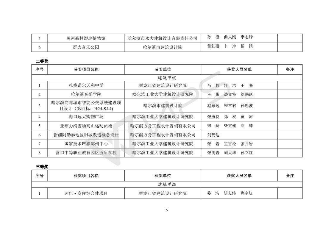 2015年度优秀工程勘察设计获奖项目名单_05.jpg