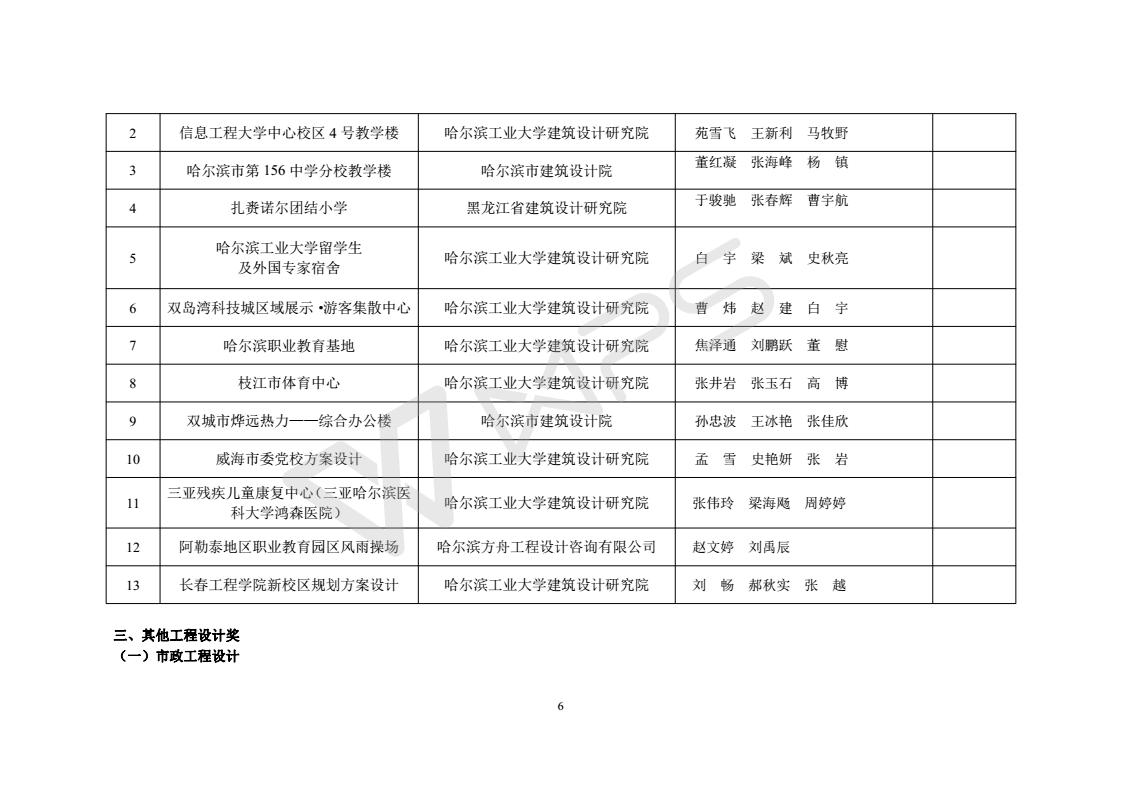 2015年度优秀工程勘察设计获奖项目名单_06.jpg