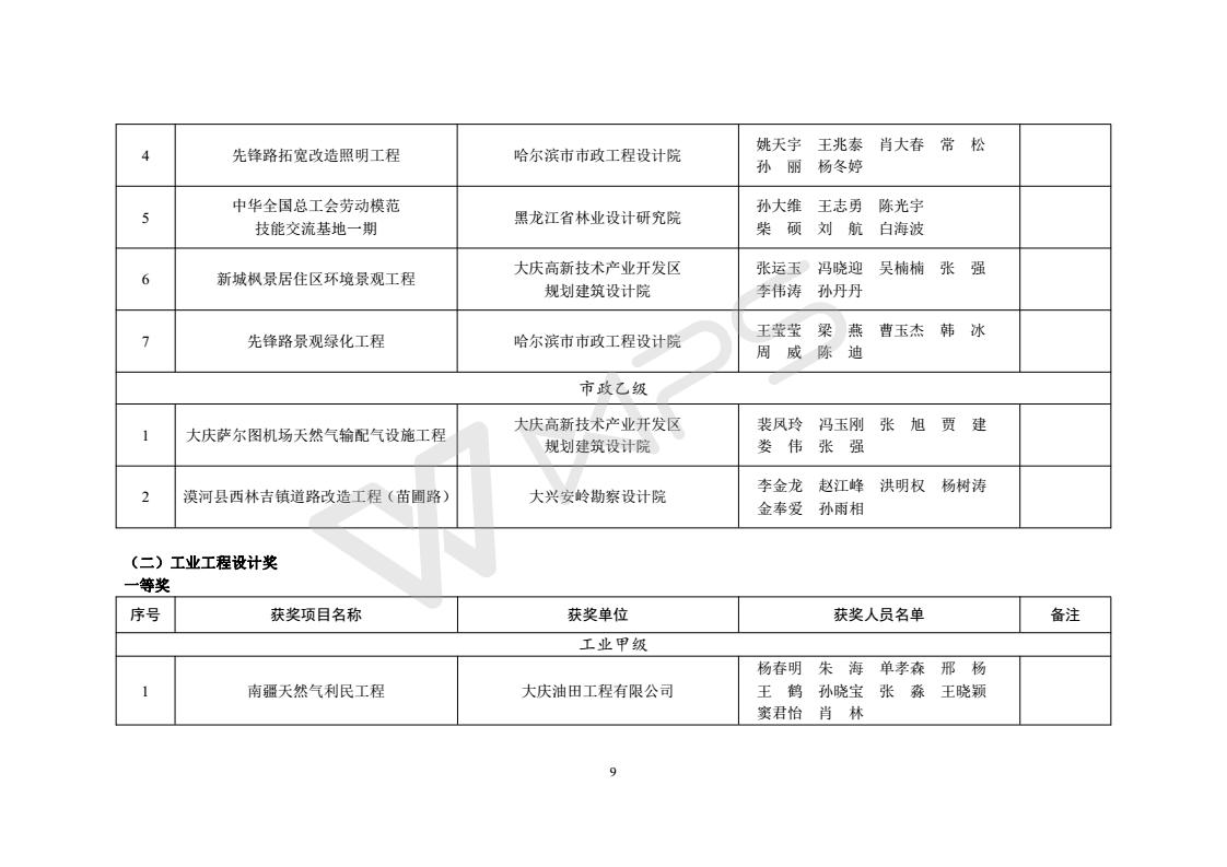 2015年度优秀工程勘察设计获奖项目名单_09.jpg
