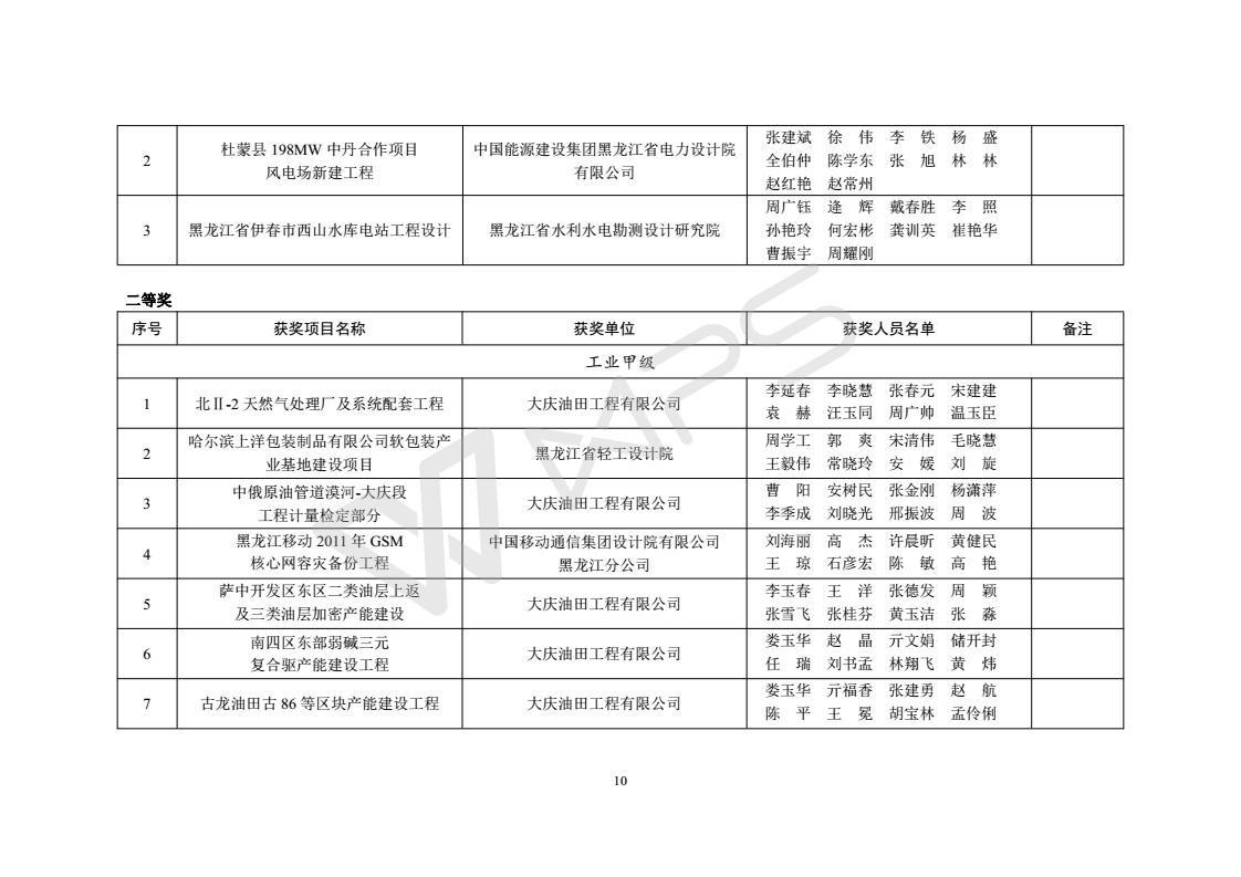 2015年度优秀工程勘察设计获奖项目名单_10.jpg
