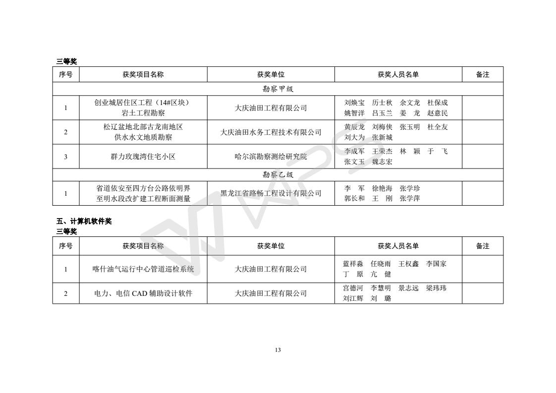2015年度优秀工程勘察设计获奖项目名单_13.jpg