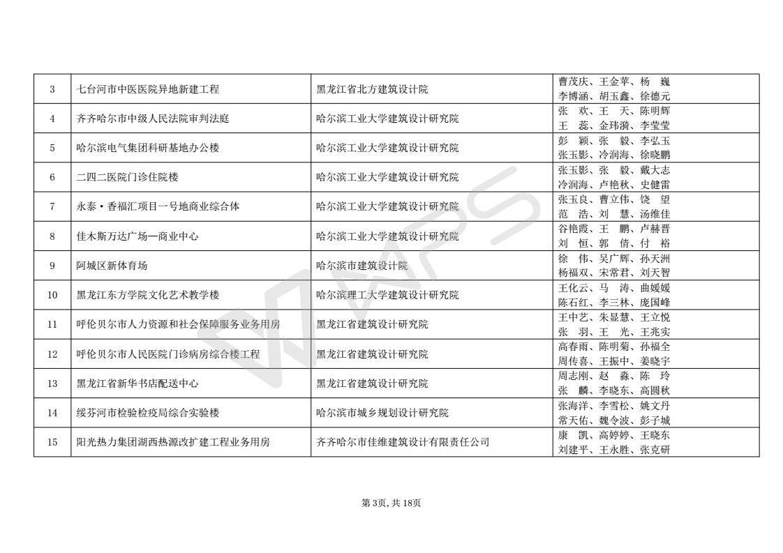 2016年度优秀工程勘察设计获奖项目名单_03.jpg