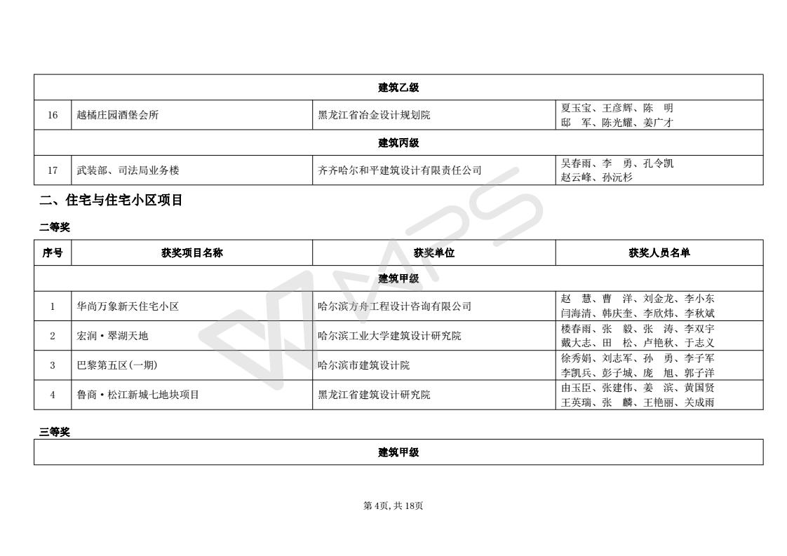 2016年度优秀工程勘察设计获奖项目名单_04.jpg