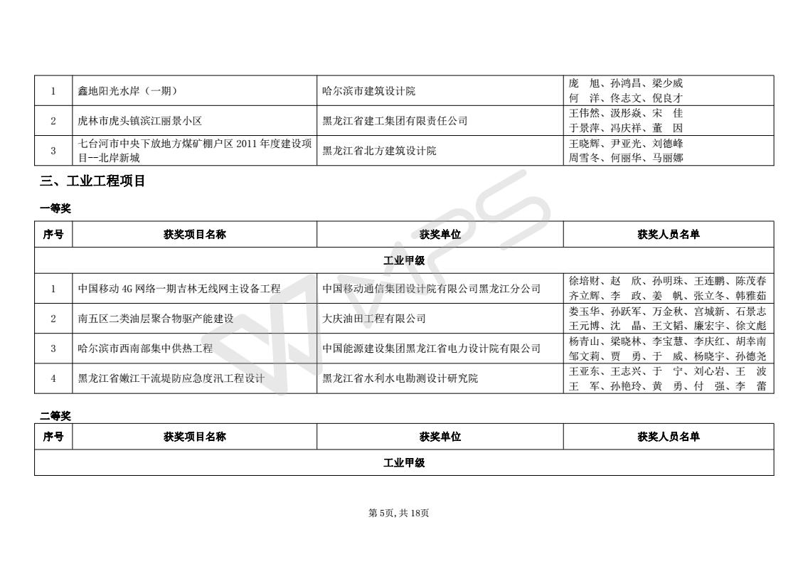 2016年度优秀工程勘察设计获奖项目名单_05.jpg