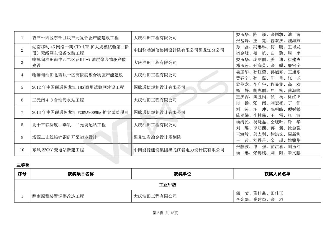 2016年度优秀工程勘察设计获奖项目名单_06.jpg