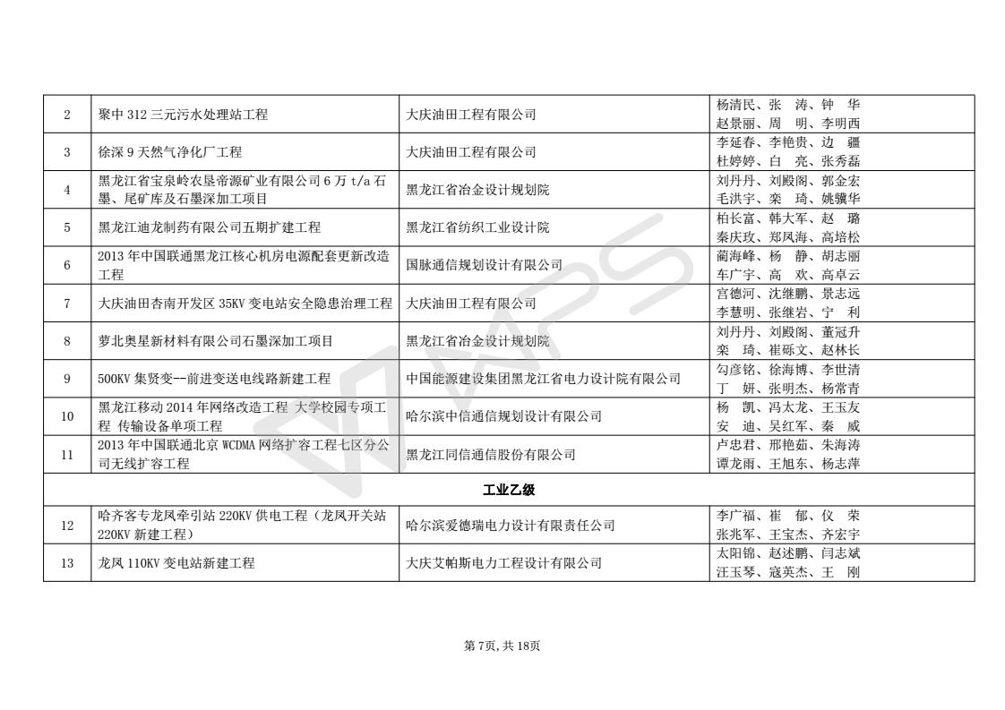 2016年度优秀工程勘察设计获奖项目名单_07.jpg