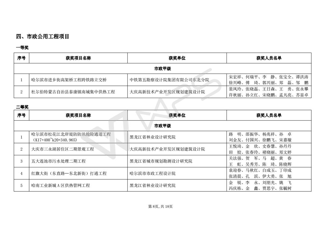 2016年度优秀工程勘察设计获奖项目名单_08.jpg