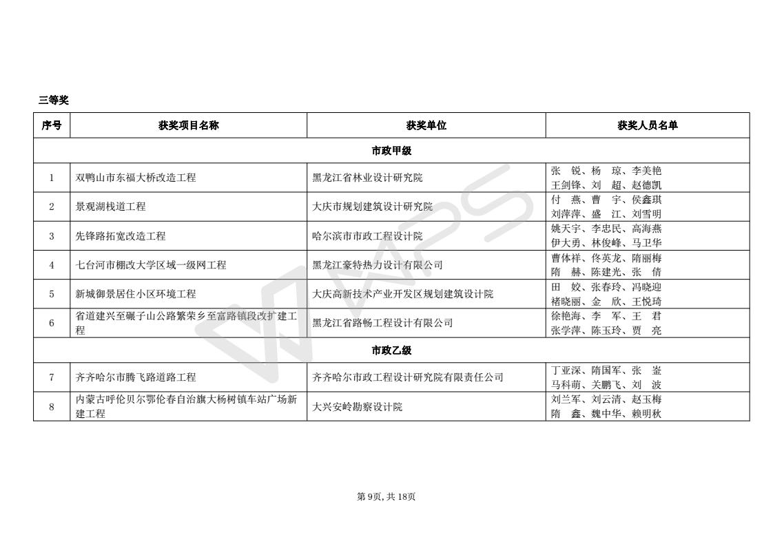 2016年度优秀工程勘察设计获奖项目名单_09.jpg