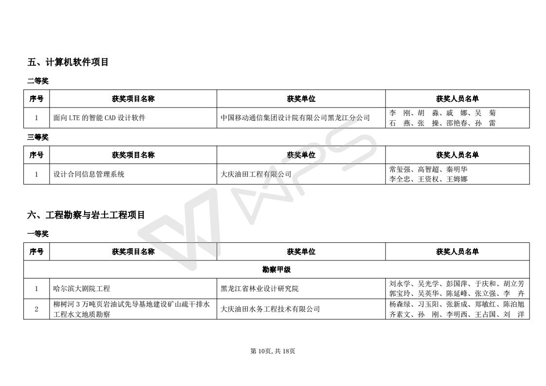 2016年度优秀工程勘察设计获奖项目名单_10.jpg