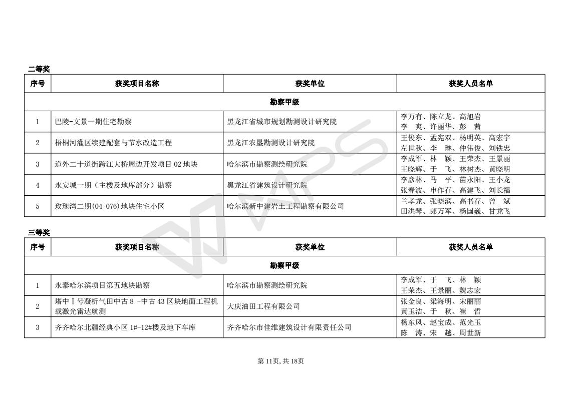 2016年度优秀工程勘察设计获奖项目名单_11.jpg