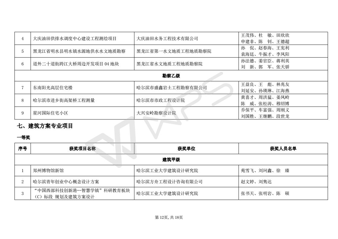 2016年度优秀工程勘察设计获奖项目名单_12.jpg
