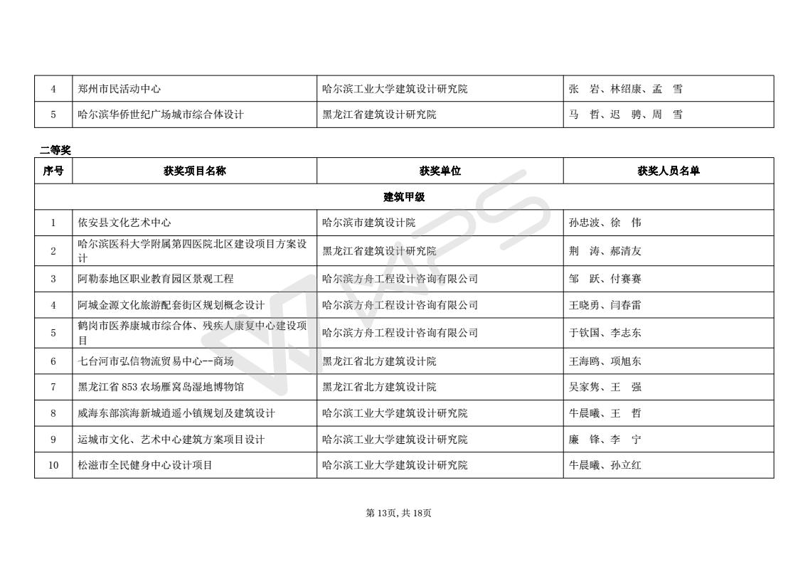 2016年度优秀工程勘察设计获奖项目名单_13.jpg