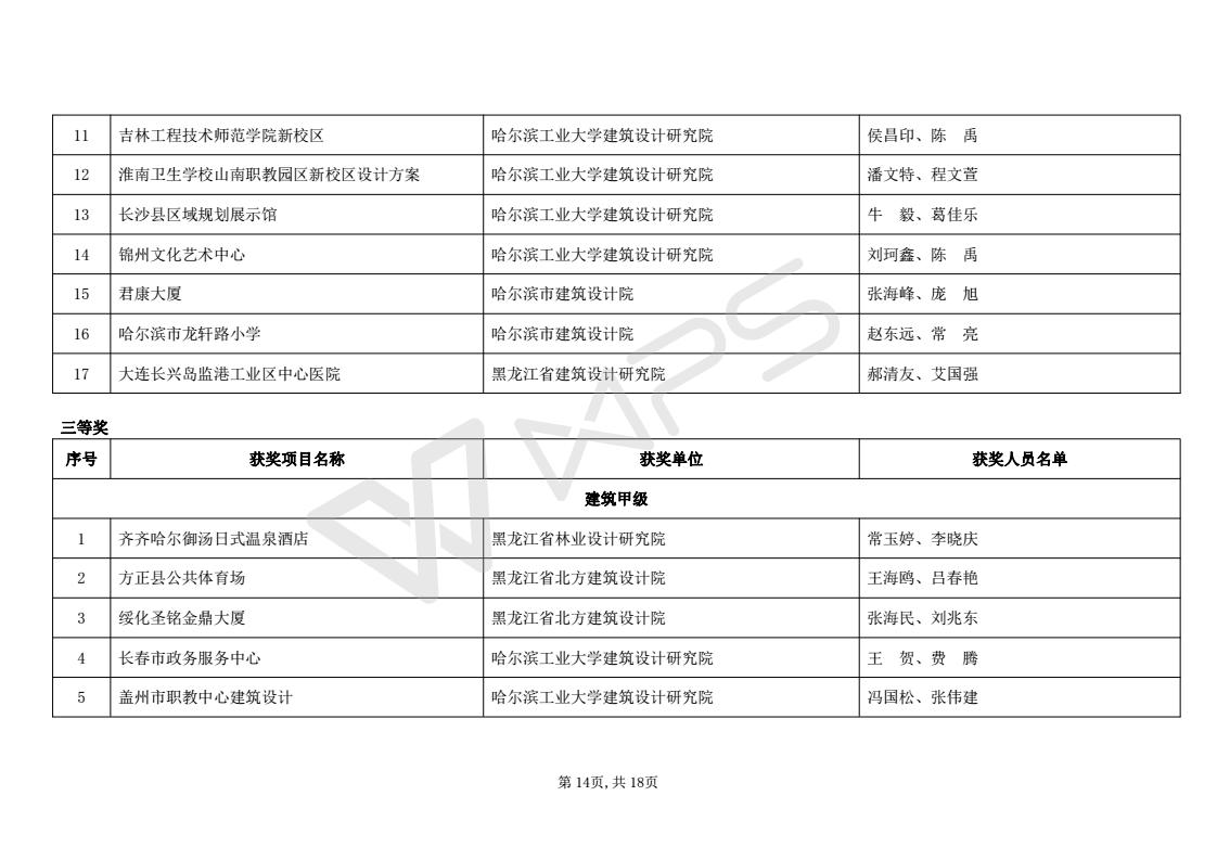 2016年度优秀工程勘察设计获奖项目名单_14.jpg