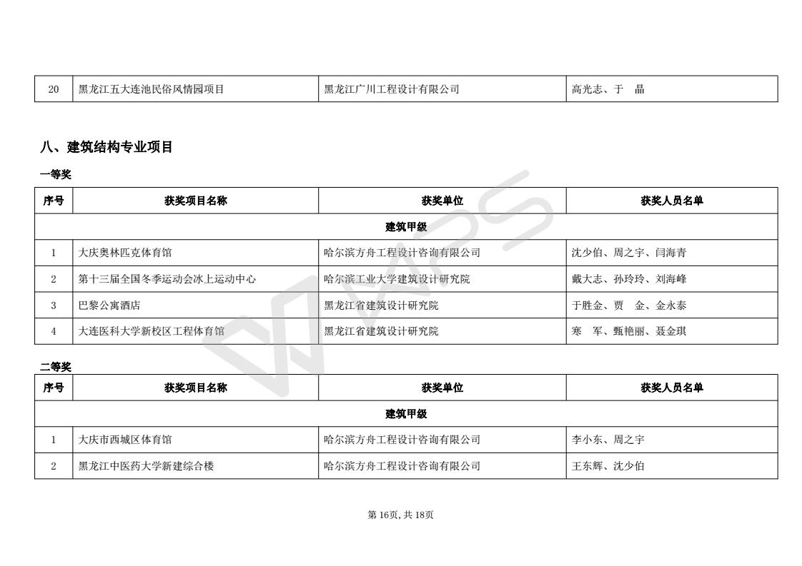 2016年度优秀工程勘察设计获奖项目名单_16.jpg