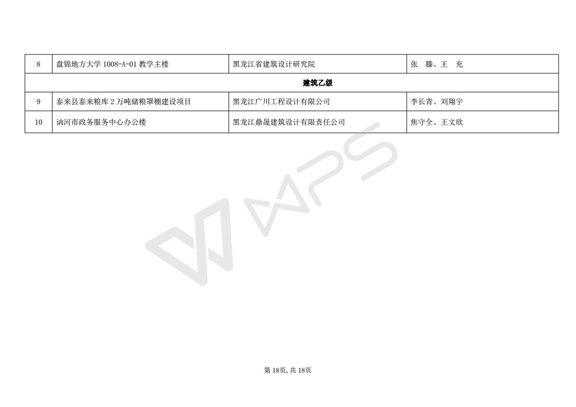 2016年度优秀工程勘察设计获奖项目名单_18.jpg