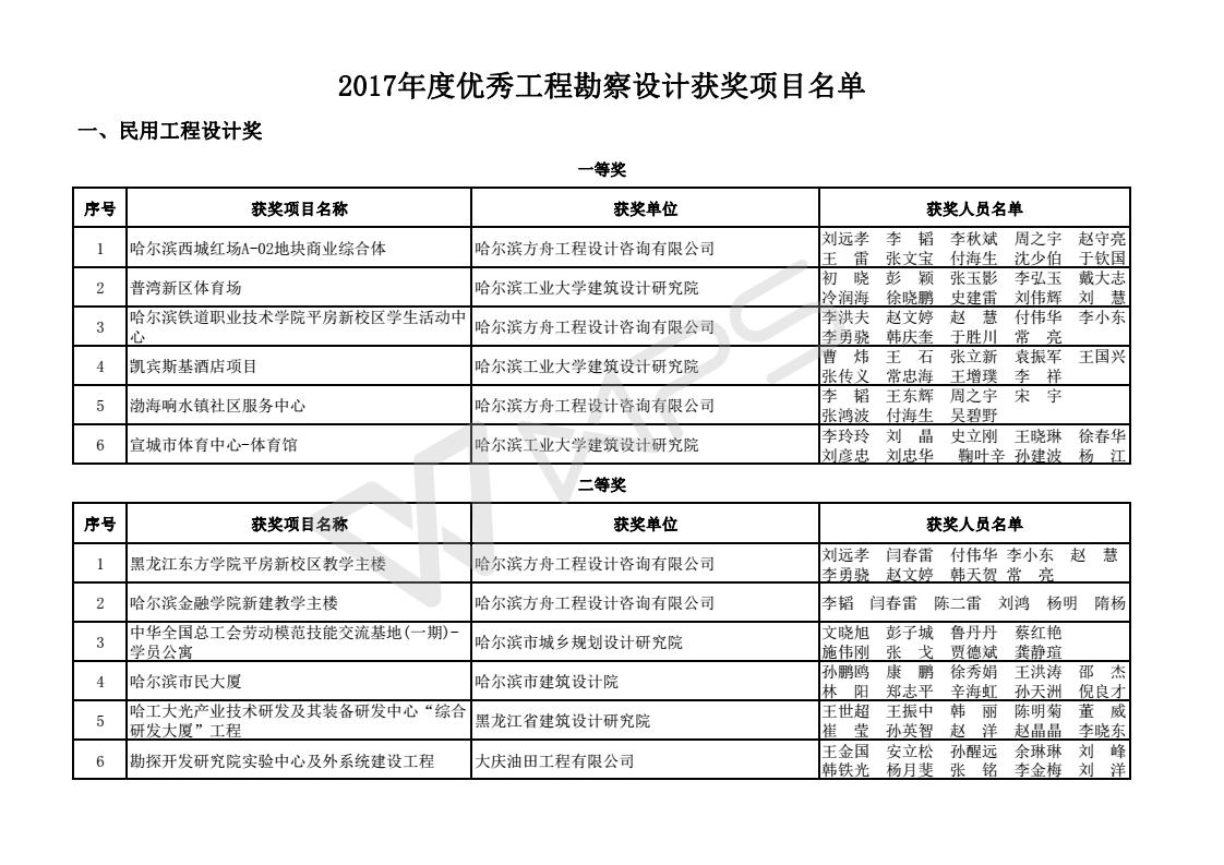 2017年度优秀工程勘察设计获奖项目名单_01.jpg