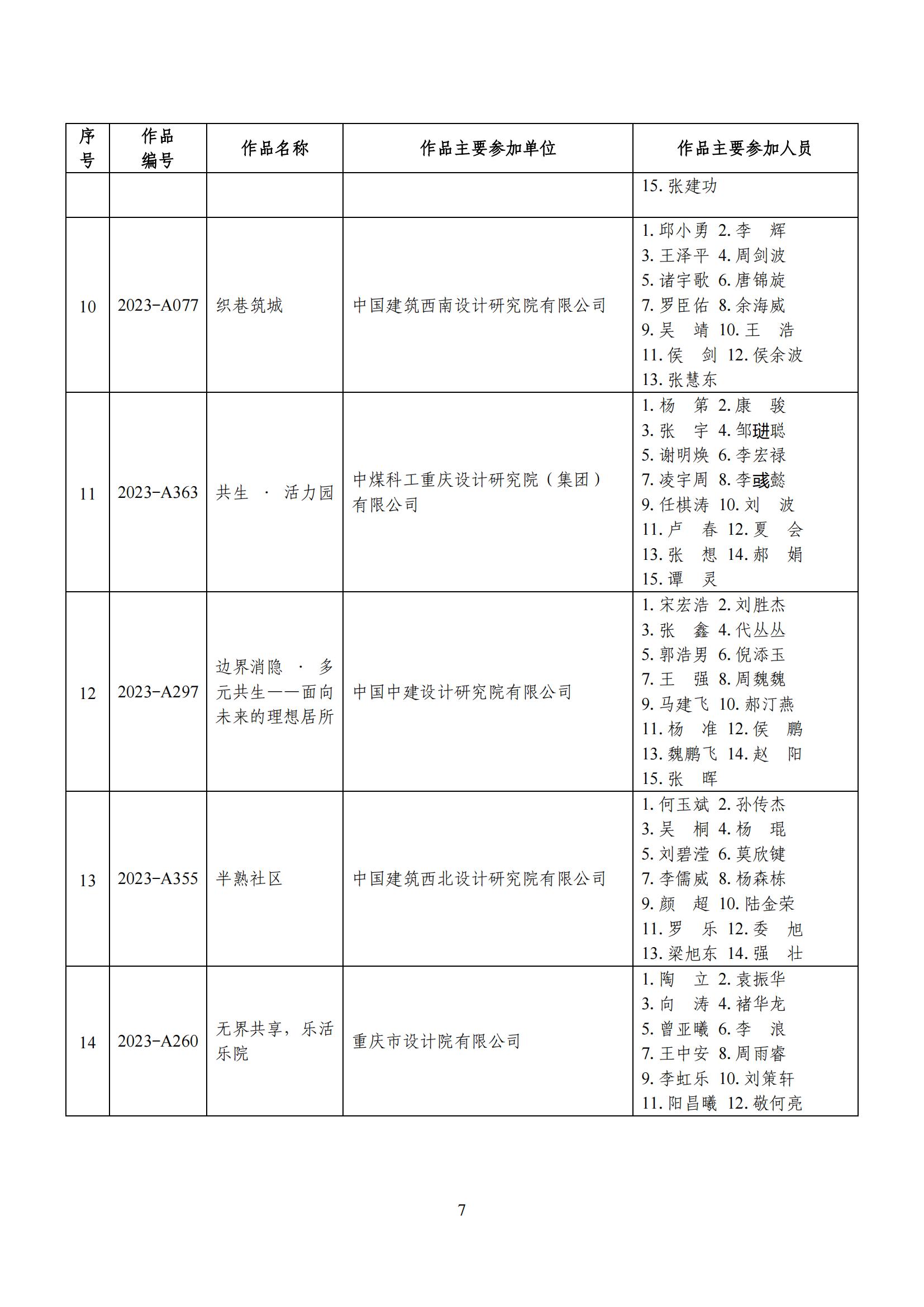 1701911181747855.jpg 中设协字〔2023〕 141 号关于全国“好房子”设计大赛成果公示的通知_06.jpg